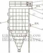 防爆、節(jié)能、高濃度煤粉脈沖袋式收集器